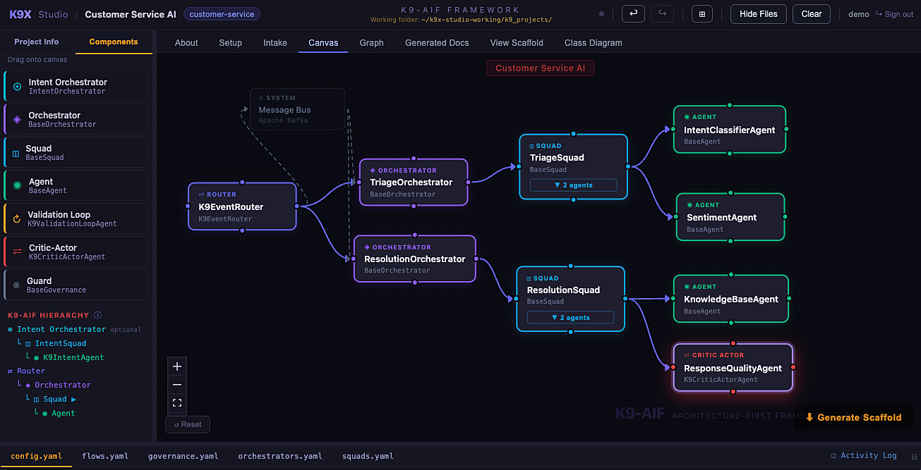 K9X Studio canvas — Router, Orchestrators, Squads, and Agents laid out automatically from an uploaded spec or BPMN